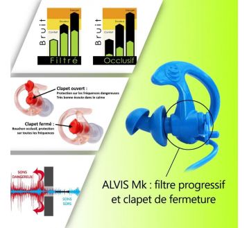 BOUCHONS AUDIO ANTI-BRUIT MK3I AGRO-ALIMENTAIRE - ALVIS