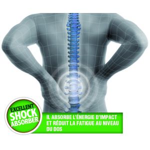 Chaussures de sécurité agroalimentaire Cofra - HATA S3 2