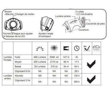 LAMPE FRONTALE LED LP490 490 LUMENS