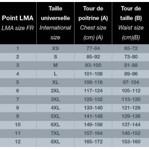 Combinaison de travail multirisques LMA - GYPSE 2