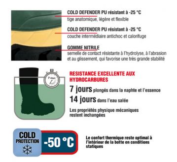 BOTTES DE SECURITE FROID THERMIC BLACK S5 CI HRO - COFRA