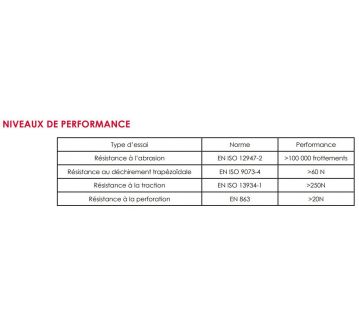 Tablier polyuréthane DELTA by Manulatex